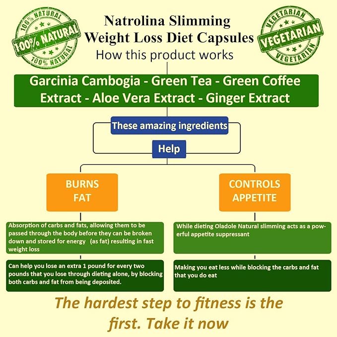 Natrolina 100% Natural Slimming Weight Loss Diet Pills 60 Capsules | Excellent for Keto Diet | Non-Prescription Weight Loss Aid Supplements